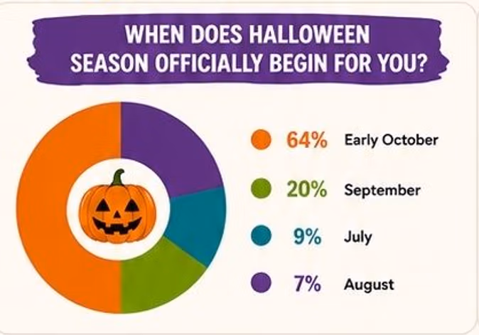 Season Start Season Start