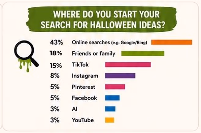 Start your Search Start your Search
