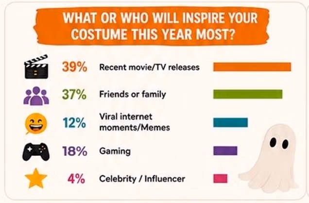 Costume Inspo Costume Inspo