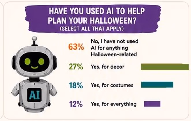 AI Planning AI Planning