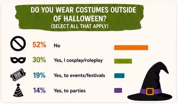 Year Round Costumes Year Round Costumes
