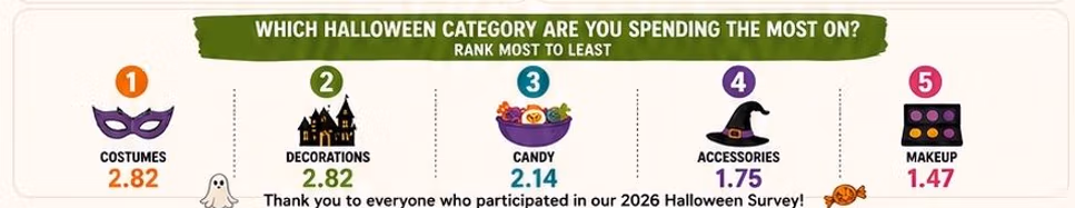Spending Habits Spending Habits